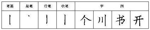 硬笔字入门基本笔画硬笔书法28种基本笔画图解