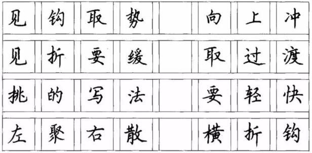 练字口诀硬笔练字口诀和要领