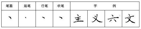 硬笔字入门基本笔画硬笔书法28种基本笔画图解