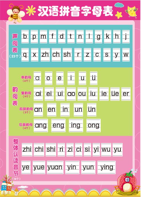 汉语拼音字母表 26个汉语拼音字母表读法及学习要点【图片】