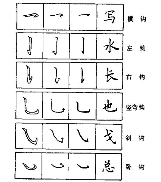 鋼筆書法入門學什麼鋼筆書法入門八大基本筆畫