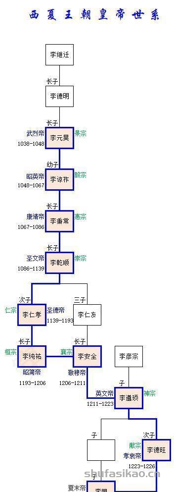 耶律汀和李继迁图片